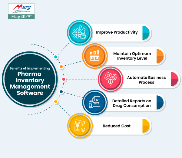Benefits of Pharma Inventory Management Software in Pharmaceutical industry