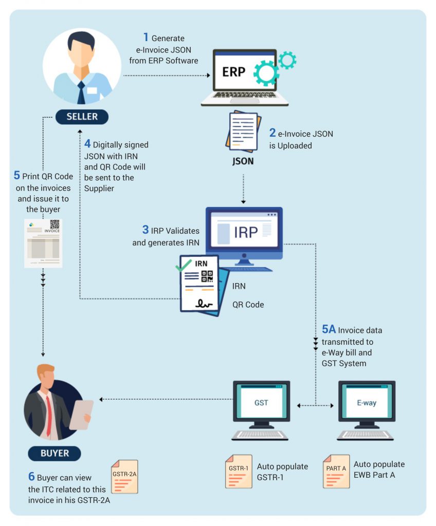 e-invoice-system-workflow
