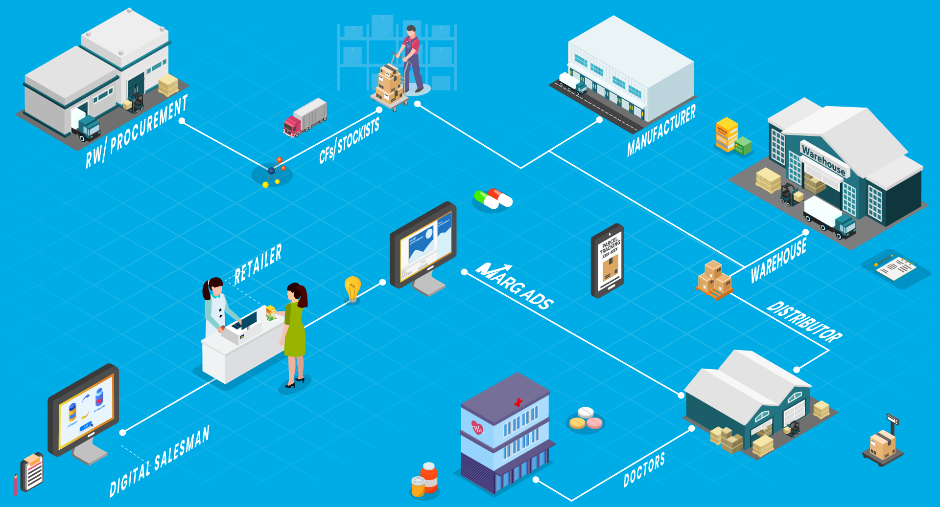 Manufacturing