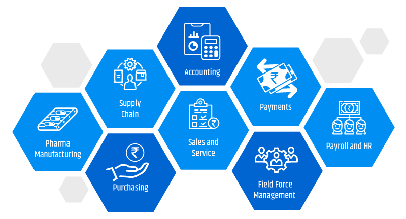 Marg Pharma ERP Software
