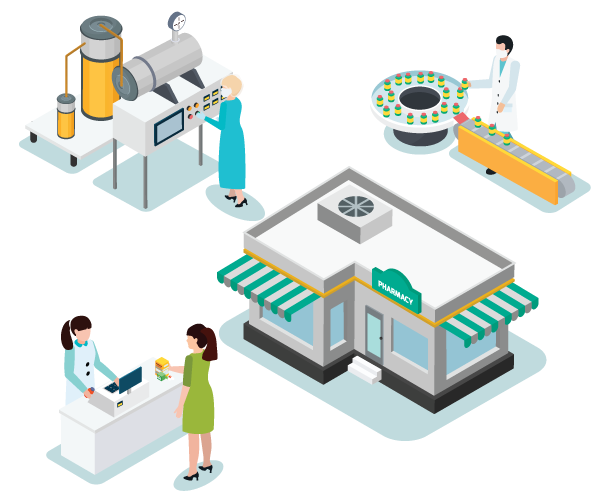 Marg Pharma ERP Software